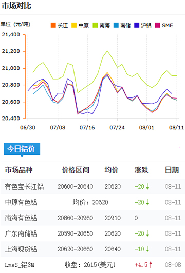 鋁錠價格2025-08-11.jpg